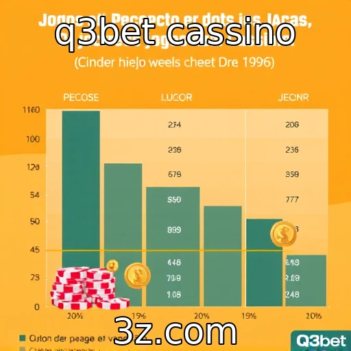 Percepção dos jogadores sobre jogos de azar online